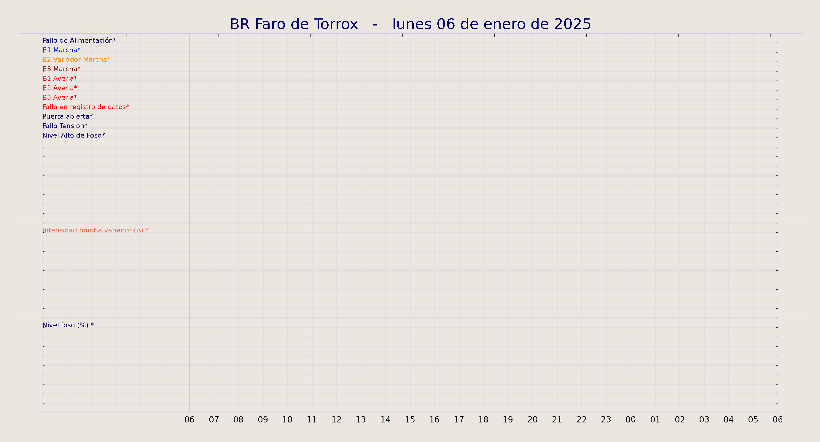 ../../imagenes/vid/2025/BR Faro de Torrox/2025-01-06 BR Faro de Torrox.png